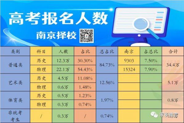 江苏南京高考升学率（南京高考录取比例）