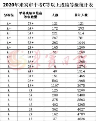 来宾中考志愿填报怎么修改（来宾市中考志愿填报）