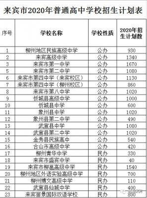 来宾中考志愿填报怎么修改（来宾市中考志愿填报）