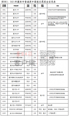 益阳中考志愿学校代码（益阳中考填报志愿）