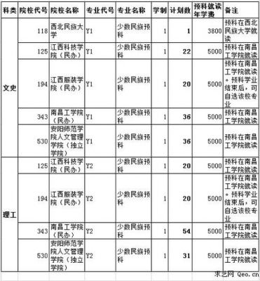 西藏中考志愿填报（西藏中考志愿填报完成图片）