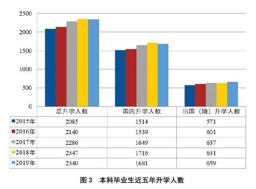 北京航天中学高中升学率（北京航天中学高中升学率多少）