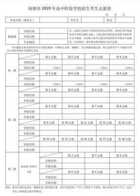 中考河南志愿填报（河南中考志愿填报指南）