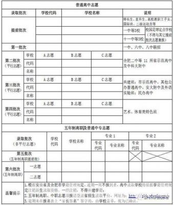 合肥中考志愿填报2018（合肥中考志愿填报后多久知道结果）