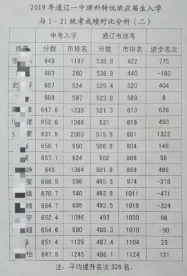 通辽一中本科升学率（通辽一中分数线多少?）