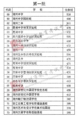 2020年湖州中考升学率（湖州市2021年中考录取）