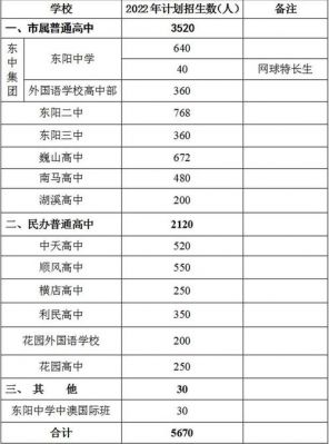 东阳名初级中学中考升学率（东阳各初中考入东阳中学人数）