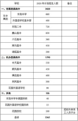 东阳名初级中学中考升学率（东阳各初中考入东阳中学人数）