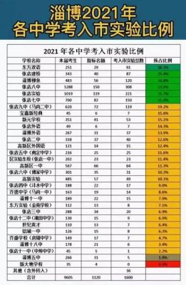 闸北区实验中学升学率（闸北区实验中学升学率如何）