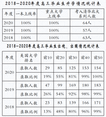 闸北区实验中学升学率（闸北区实验中学升学率如何）