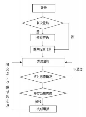 湖州中考志愿网上填报（湖州中考网上报名）