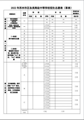 苏州中考志愿怎么填（苏州中考志愿怎么填才正确）