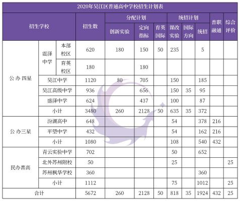 吴中中考志愿填报时间（吴中中考志愿填报时间表）