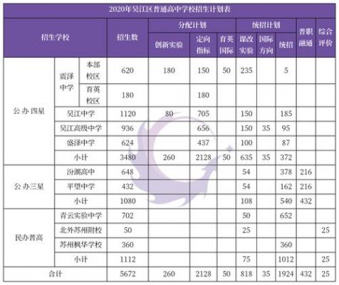 吴中中考志愿填报时间（吴中中考志愿填报时间表）