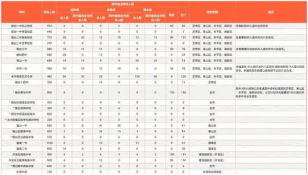 烟台初中的升学率（烟台初中升学率2023）