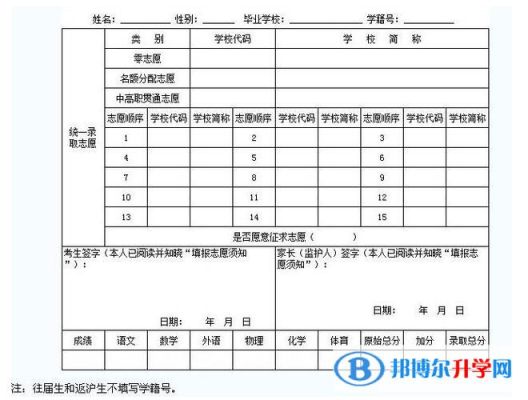 广元中考志愿填表（四川广元2021中考志愿怎么填）