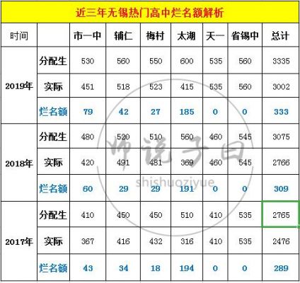 2019无锡市中考升学率（2019无锡中考人数统计）