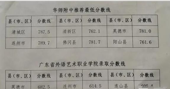 2020年清远中考升学率（清远市中考升学率）