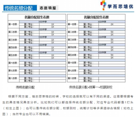 嘉兴中考志愿2017（嘉兴中考志愿填报技巧）