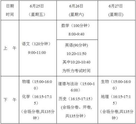 海南中考报志愿规则（2021海南中考志愿怎么填）