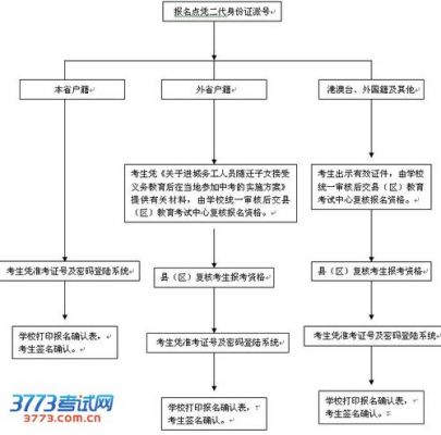 朔州中考志愿填报网址（朔州市中考填报志愿平台）