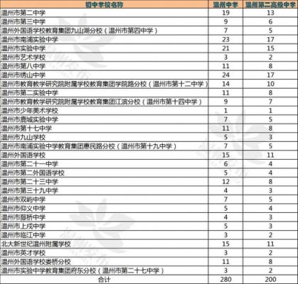 温州中考填志愿（温州中考填志愿规则）