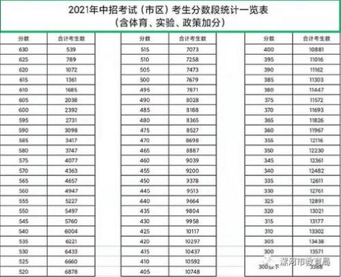 2017漯河中招升学率（漯河市2020年中招考生多少名）