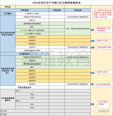 宝鸡中考填报志愿入口（宝鸡市中考报志愿在哪里报）