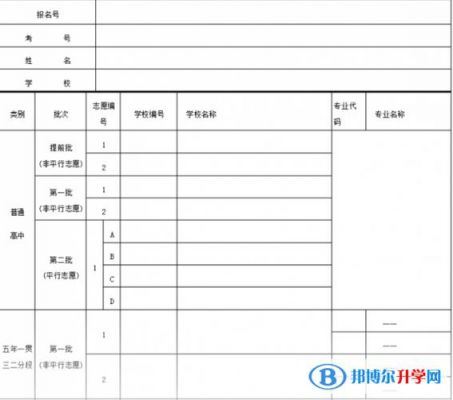 南充中考志愿填报表（南充中考填志愿是怎么填的）