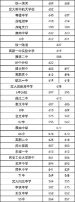 西安八十五中升学率（西安八十五中2021中考分数线）