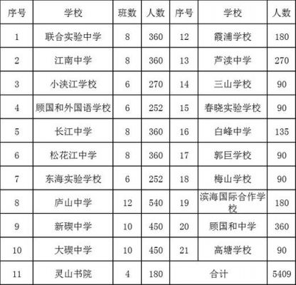 宁波北仑区初中升学率排名（2020年北仑区各初中升学率）