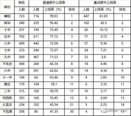 武清高中2017升学率（武清各高中升学率）