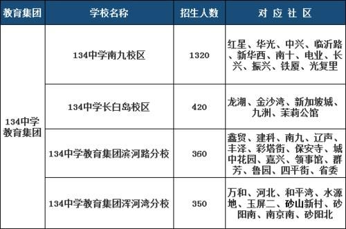 沈阳升学率最好的初中（沈阳重点初中升学率排名）