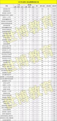 沈阳升学率最好的初中（沈阳重点初中升学率排名）