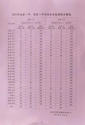 梧田一中的升学率（梧田一中2021中考成绩）