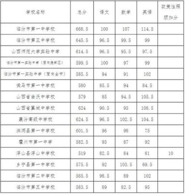 梧田一中的升学率（梧田一中2021中考成绩）