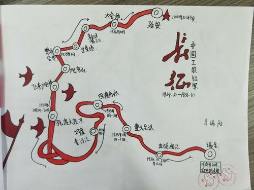 路线图如何做成小报（路线图可以怎么画）