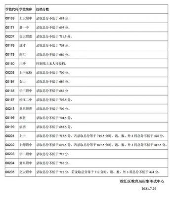 徐汇区中考填报志愿（徐汇区中考名额分配计划）