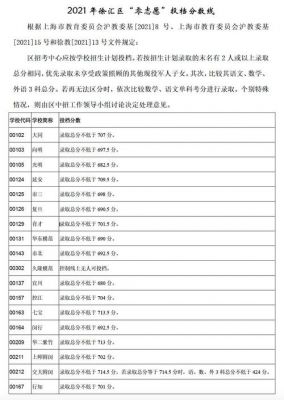 徐汇区中考填报志愿（徐汇区中考名额分配计划）