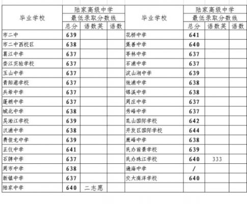 昆山陆家中学升学率（昆山陆家中学排名）