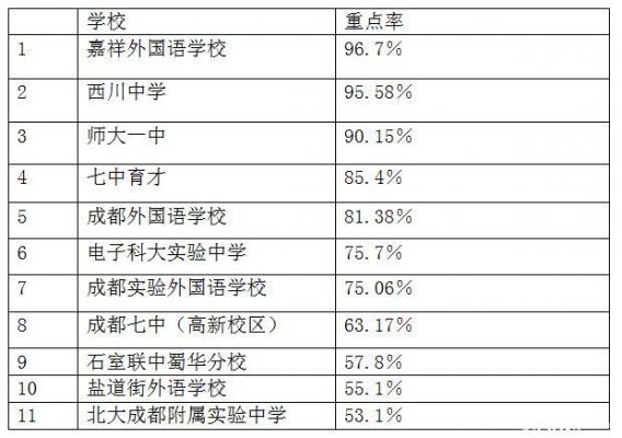 成都初中中考升学率（成都初中中考升学率排名）