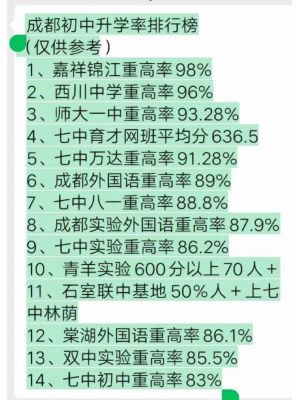 成都初中中考升学率（成都初中中考升学率排名）