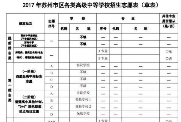 苏州中考志愿规则（苏州中考志愿规则改革）