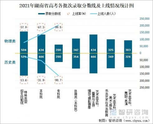 2015长沙高考升学率（长沙历年高考人数）