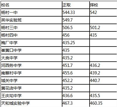 鞍山三中升学率怎么样（2021年鞍山三中中考录取分数线及录取情况）