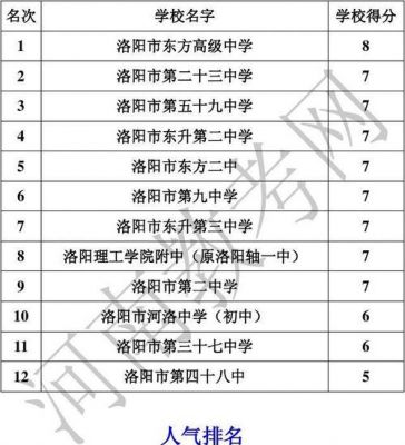 洛阳中考升学率排名（洛阳中考升学率学校排名）