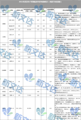 洪高高考升学率（洪高国际部分数线2021）