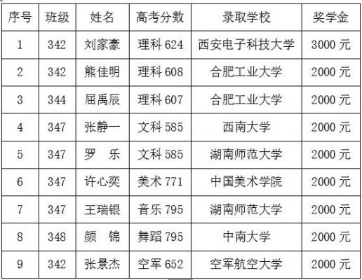 株洲市八中升学率（株洲市八中高考升学率）