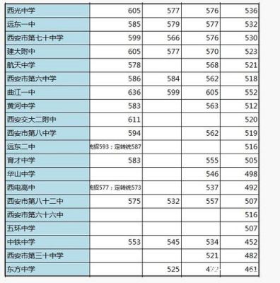 2018陕西中考志愿（2018年陕西中考普高线）