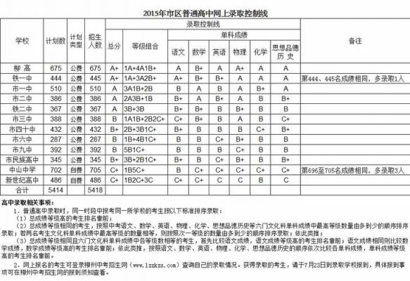 广西柳州初中升学率（广西柳州初中升学率怎么样）